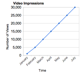 Video Views.png